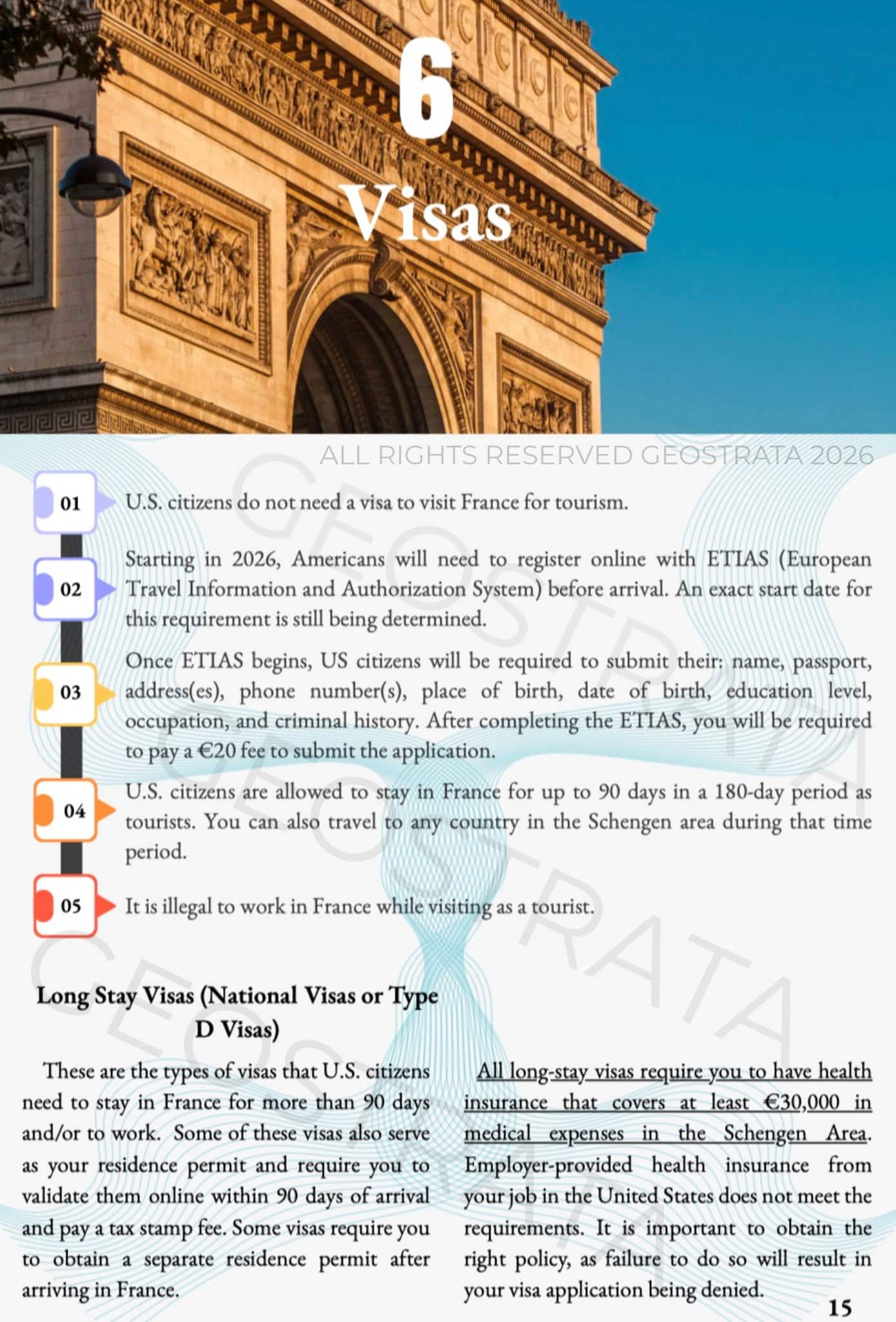 Arc de Triomphe-style arch with a bold '6 Visas' title overlay, and a bottom layer showing a text-heavy visa infographic page.
